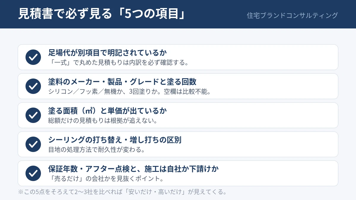 外壁塗装の見積書で確認する5項目チェックリスト